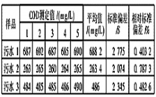 如何驗證COD檢測結果的精確度？