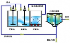 浅谈污水处理工艺之厌氧技术