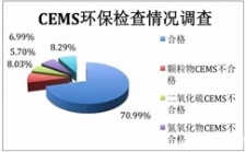 燃煤电厂烟气排放连续监测系统调查分析