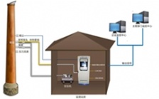 CEMS煙氣分析儀器主要應(yīng)用到哪些行業(yè)？