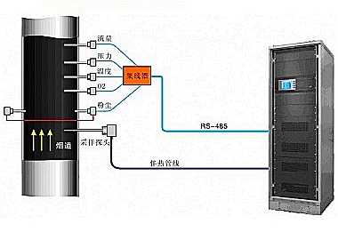 CEMS烟气在线分析系统