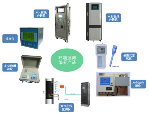 水质在线分析仪试用客户招募中