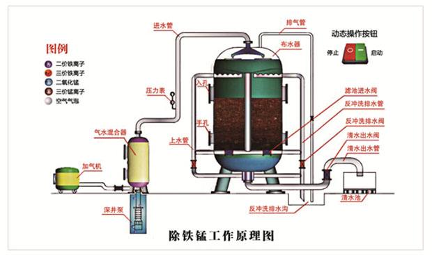 锰测定方法