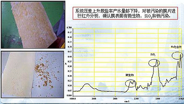 铁相关背景