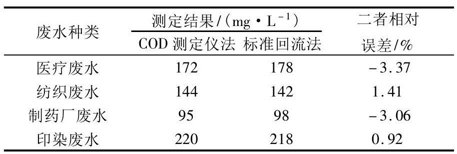 COD测定仪法测定不同水样COD消解时间的差异性