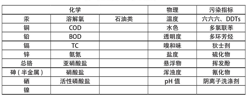 水質分析儀