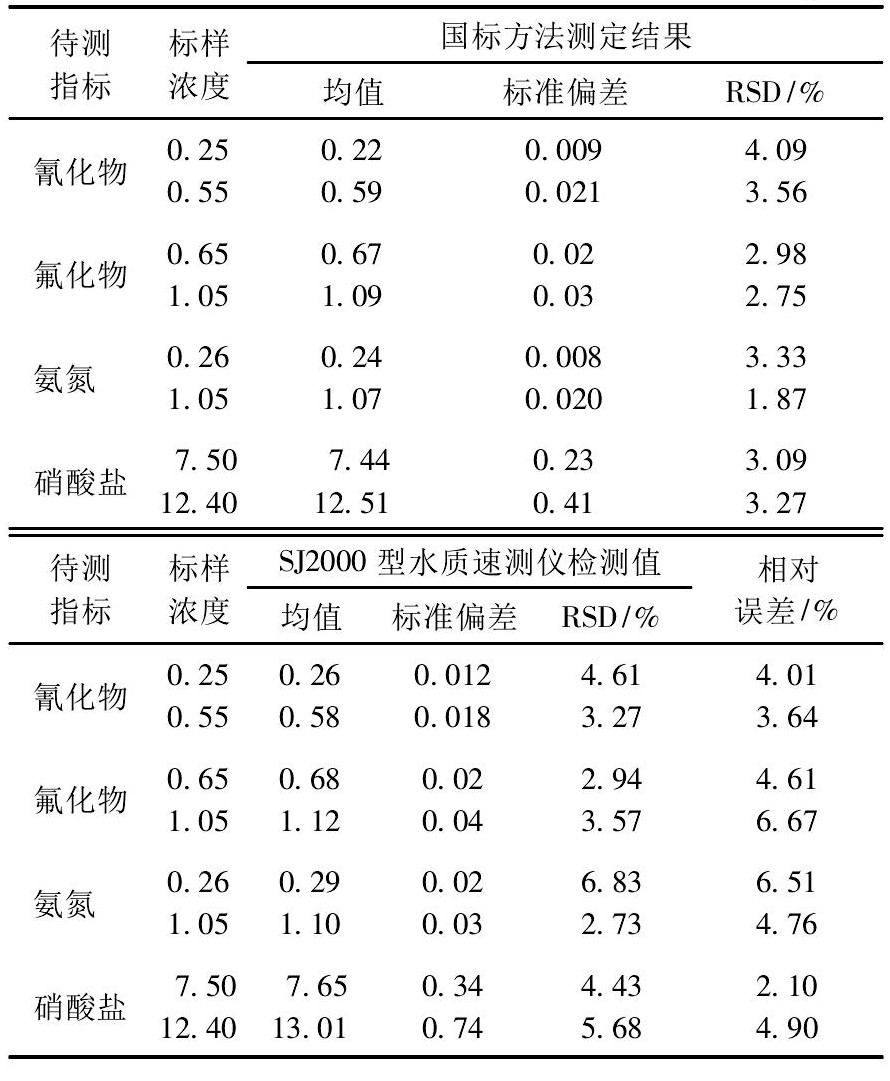 水質分析儀