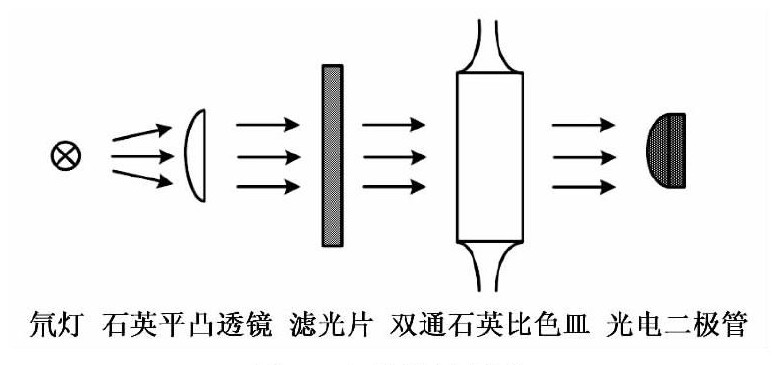 水質檢測儀器