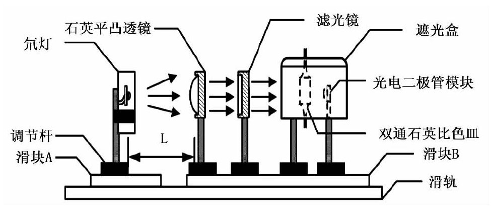 水質檢測儀器