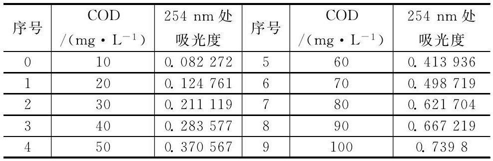 水質檢測儀器