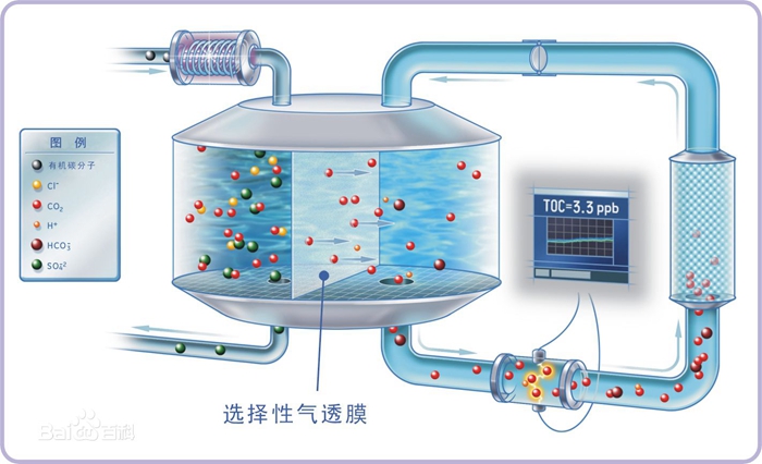 总有机碳水质分析仪