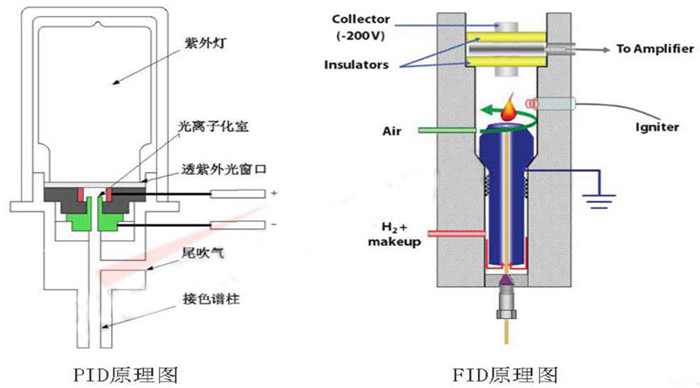 PID和FID的区别