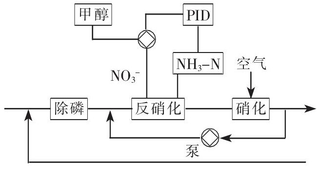 煤化工項目在線水質分析儀的選型與應用