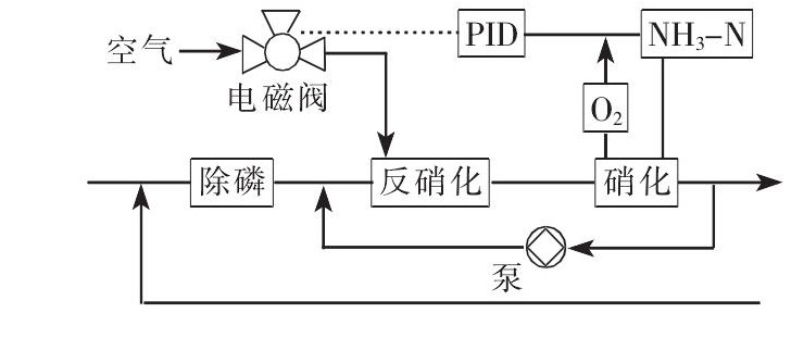 煤化工項目在線水質分析儀的選型與應用