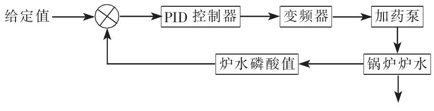 煤化工項目在線水質分析儀的選型與應用