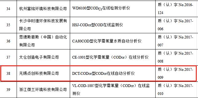 点创codcr水质在线分析仪正式通过2018年中环协认证