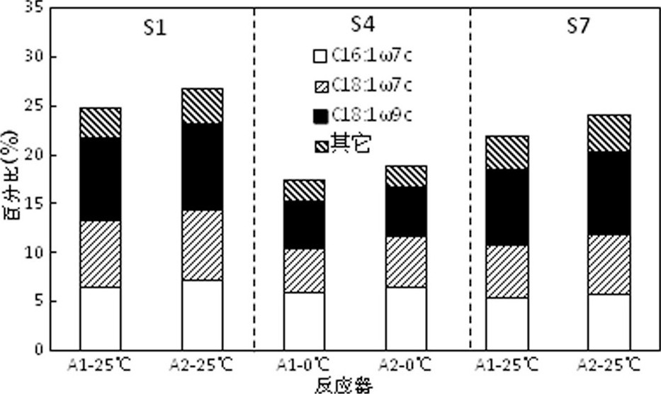 快速降溫下磁場強化SBR處理低溫廢水COD去除研究    