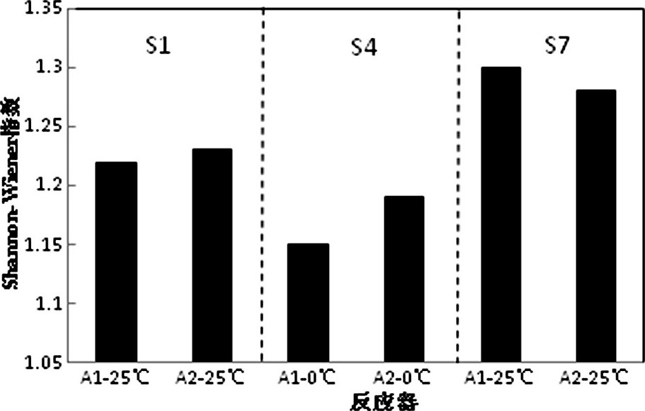 快速降溫下磁場強化SBR處理低溫廢水COD去除研究    