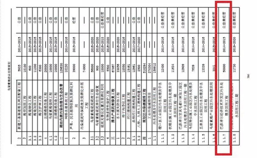 烏梁素海生態(tài)環(huán)境形勢(shì)仍不樂(lè)觀 綜合治理規(guī)劃不嚴(yán)不實(shí)