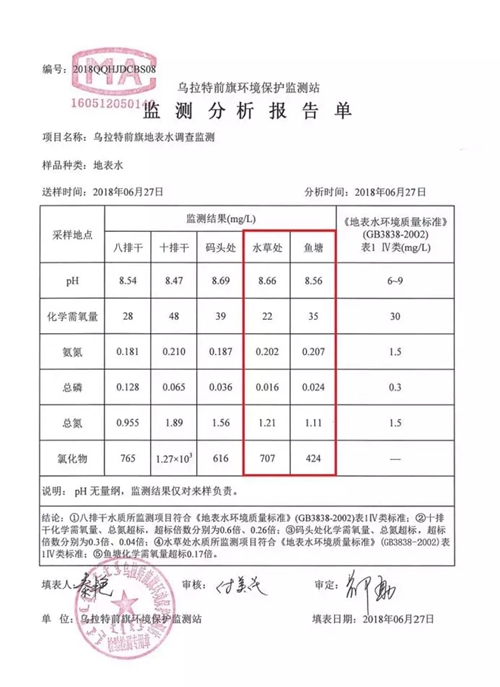 烏梁素海生態(tài)環(huán)境形勢(shì)仍不樂(lè)觀 綜合治理規(guī)劃不嚴(yán)不實(shí)