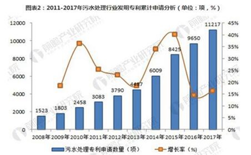 2018年我国污水处理行业产业链分析研究