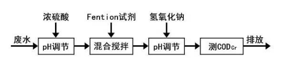 高浓度cod污水如何利用芬顿氧化实验处理