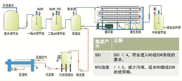 管式微滤膜技术的特点和应用范围分析