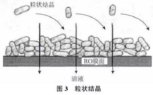 实现脱硫废水零排放工艺分析