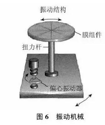 实现脱硫废水零排放工艺分析