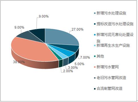 2018年中国水务行业现状及未来行业发展前景分析预测