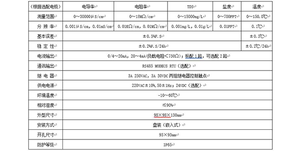 电阻率技术参数